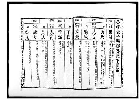 [郑]郑氏族谱_22卷首3卷 (湖南) 郑氏家谱_十.pdf