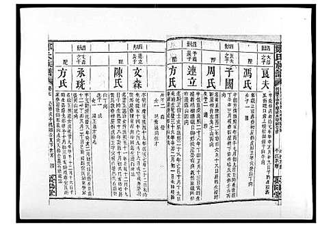 [郑]郑氏族谱_22卷首3卷 (湖南) 郑氏家谱_十.pdf