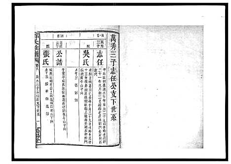 [郑]郑氏族谱_22卷首3卷 (湖南) 郑氏家谱_十一.pdf