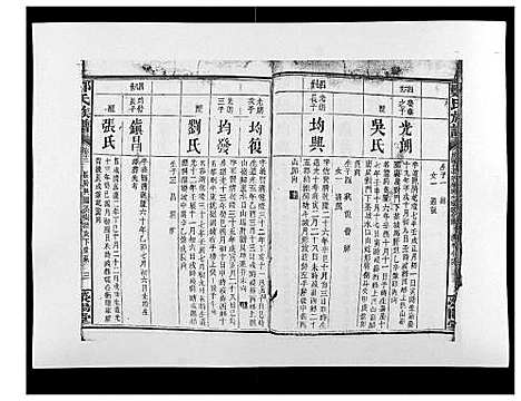 [郑]郑氏族谱_22卷首3卷 (湖南) 郑氏家谱_十五.pdf