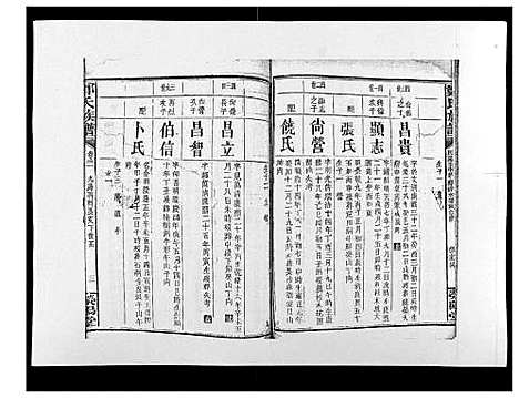 [郑]郑氏族谱_22卷首3卷 (湖南) 郑氏家谱_二十.pdf