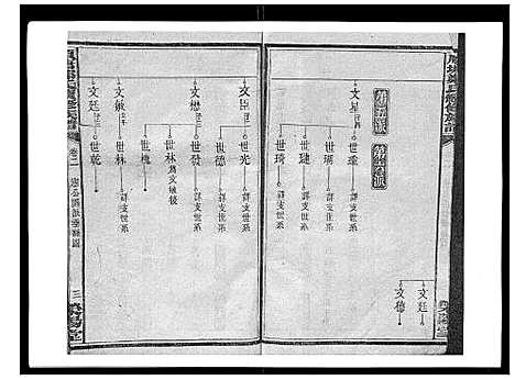 [郑]顺塘郑氏续修族谱 (湖南) 顺塘郑氏续修家谱_二.pdf