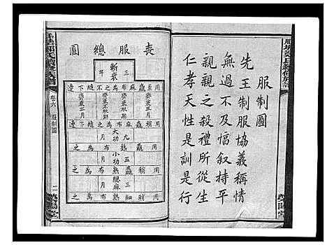 [郑]顺塘郑氏续修族谱 (湖南) 顺塘郑氏续修家谱_五.pdf