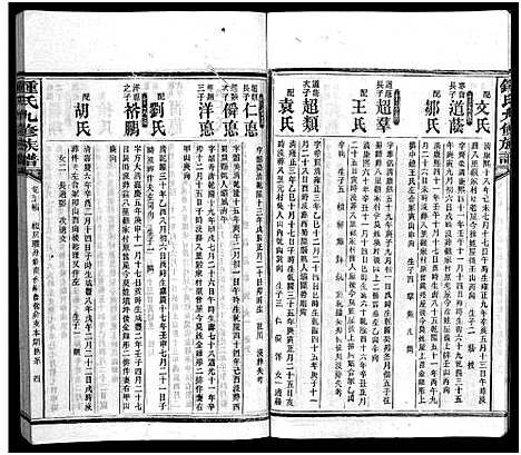 [锺]锺氏九修族谱_共3编28卷100辑_及卷首末-益阳锺氏九修族谱_资阳官厅村锺氏族谱_锺氏九修族谱 (湖南) 锺氏九修家谱_四.pdf