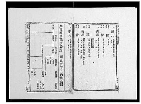 [锺]锺氏五修族谱_37卷首末各1卷 (湖南) 锺氏五修家谱_四.pdf