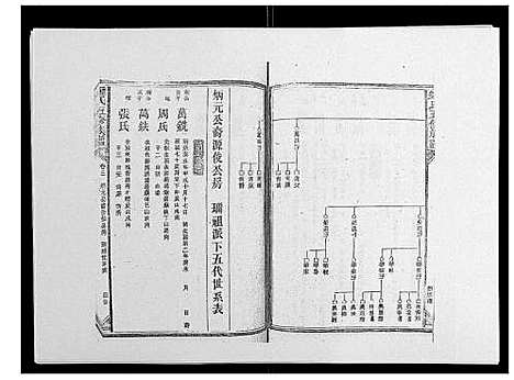 [锺]锺氏五修族谱_37卷首末各1卷 (湖南) 锺氏五修家谱_四.pdf