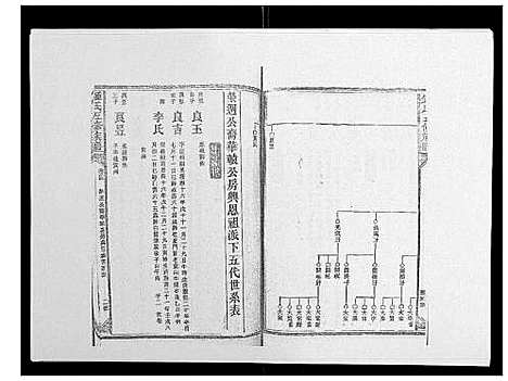 [锺]锺氏五修族谱_37卷首末各1卷 (湖南) 锺氏五修家谱_五.pdf