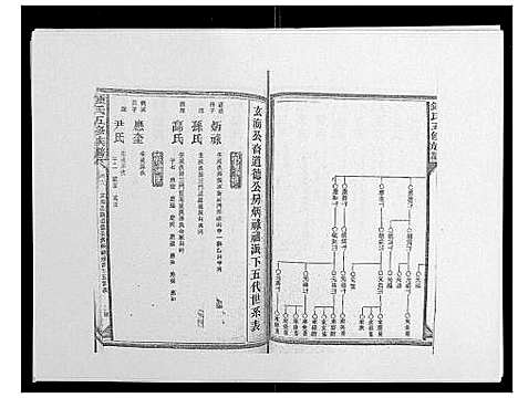 [锺]锺氏五修族谱_37卷首末各1卷 (湖南) 锺氏五修家谱_七.pdf