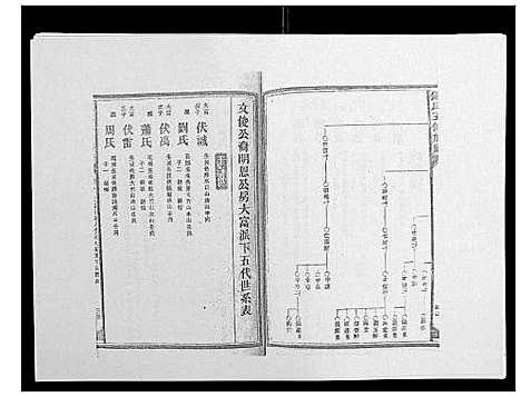 [锺]锺氏五修族谱_37卷首末各1卷 (湖南) 锺氏五修家谱_九.pdf