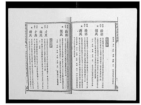 [锺]锺氏五修族谱_37卷首末各1卷 (湖南) 锺氏五修家谱_十.pdf