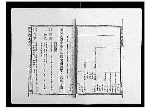 [锺]锺氏五修族谱_37卷首末各1卷 (湖南) 锺氏五修家谱_十四.pdf