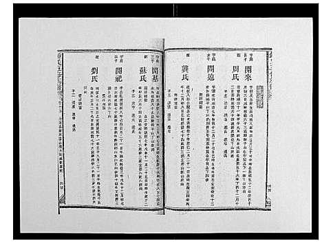 [锺]锺氏五修族谱_37卷首末各1卷 (湖南) 锺氏五修家谱_十五.pdf