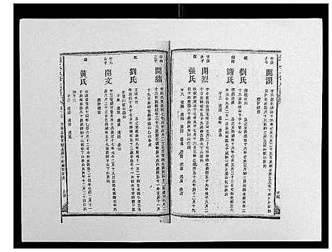 [锺]锺氏五修族谱_37卷首末各1卷 (湖南) 锺氏五修家谱_十五.pdf