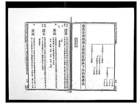 [锺]锺氏五修族谱_37卷首末各1卷 (湖南) 锺氏五修家谱_十六.pdf