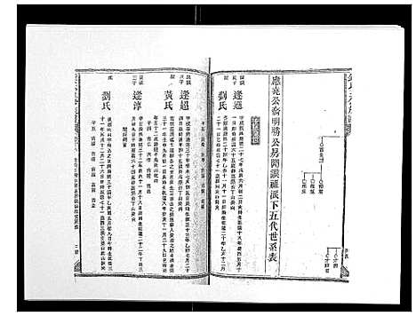 [锺]锺氏五修族谱_37卷首末各1卷 (湖南) 锺氏五修家谱_十七.pdf