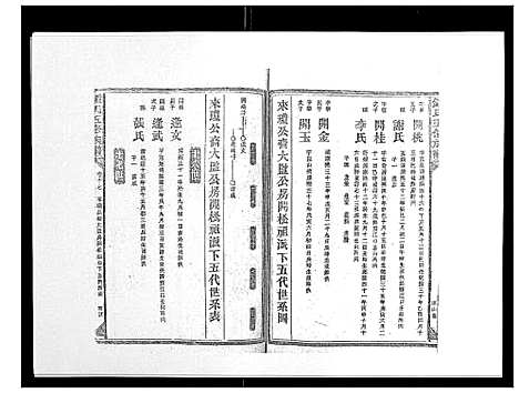 [锺]锺氏五修族谱_37卷首末各1卷 (湖南) 锺氏五修家谱_十八.pdf