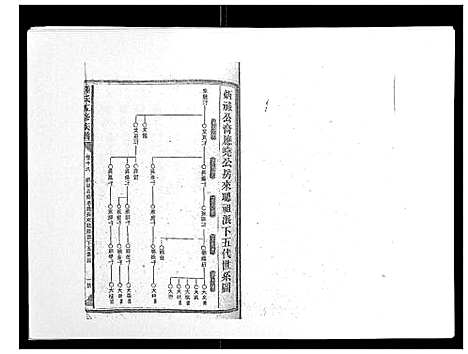 [锺]锺氏五修族谱_37卷首末各1卷 (湖南) 锺氏五修家谱_十九.pdf