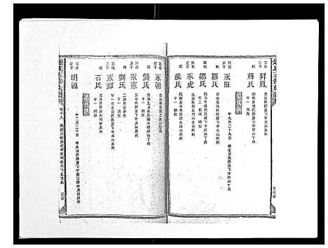 [锺]锺氏五修族谱_37卷首末各1卷 (湖南) 锺氏五修家谱_十九.pdf