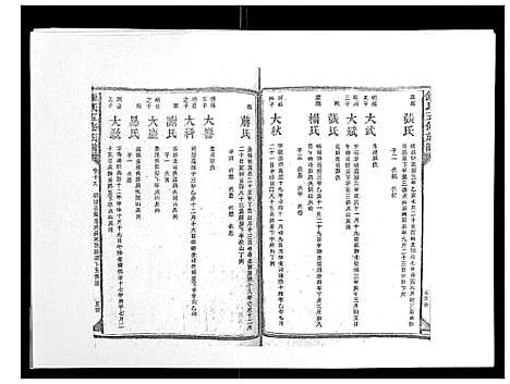 [锺]锺氏五修族谱_37卷首末各1卷 (湖南) 锺氏五修家谱_十九.pdf