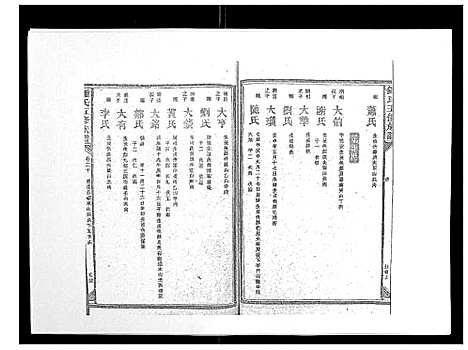 [锺]锺氏五修族谱_37卷首末各1卷 (湖南) 锺氏五修家谱_二十.pdf