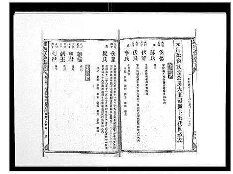 [锺]锺氏五修族谱_37卷首末各1卷 (湖南) 锺氏五修家谱_二十四.pdf