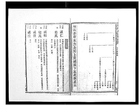 [锺]锺氏五修族谱_37卷首末各1卷 (湖南) 锺氏五修家谱_二十七.pdf