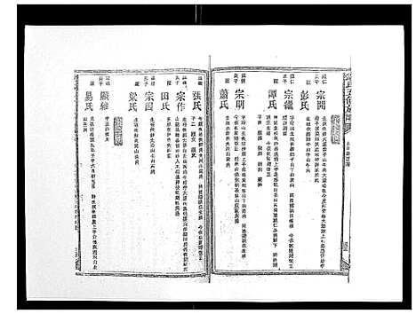 [锺]锺氏五修族谱_37卷首末各1卷 (湖南) 锺氏五修家谱_二十七.pdf