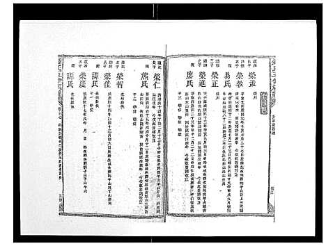 [锺]锺氏五修族谱_37卷首末各1卷 (湖南) 锺氏五修家谱_二十七.pdf