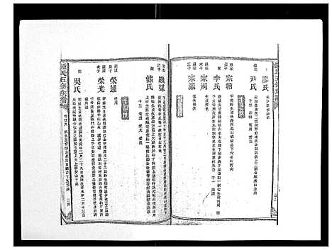 [锺]锺氏五修族谱_37卷首末各1卷 (湖南) 锺氏五修家谱_二十八.pdf