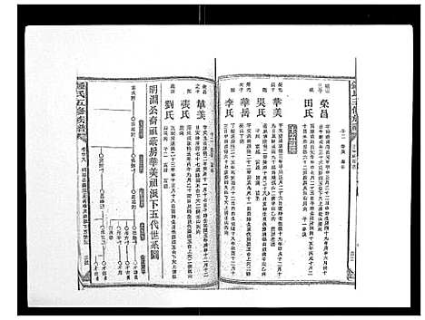 [锺]锺氏五修族谱_37卷首末各1卷 (湖南) 锺氏五修家谱_二十八.pdf