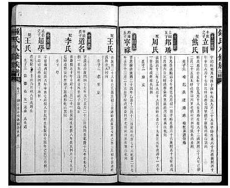 [锺]锺氏八修族谱_45卷首1卷末2卷 (湖南) 锺氏八修家谱_七.pdf