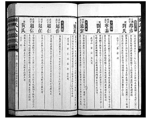 [锺]锺氏八修族谱_45卷首1卷末2卷 (湖南) 锺氏八修家谱_八.pdf