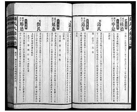 [锺]锺氏八修族谱_45卷首1卷末2卷 (湖南) 锺氏八修家谱_八.pdf