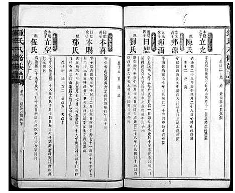 [锺]锺氏八修族谱_45卷首1卷末2卷 (湖南) 锺氏八修家谱_十五.pdf