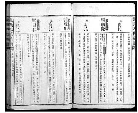 [锺]锺氏八修族谱_45卷首1卷末2卷 (湖南) 锺氏八修家谱_十八.pdf