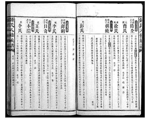 [锺]锺氏八修族谱_45卷首1卷末2卷 (湖南) 锺氏八修家谱_二十.pdf