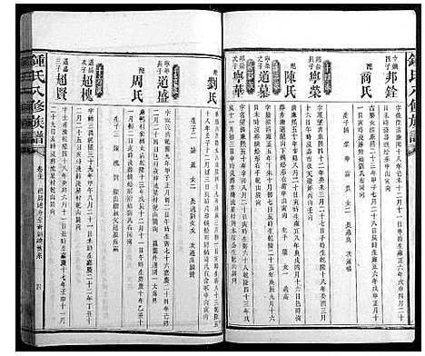 [锺]锺氏八修族谱_45卷首1卷末2卷 (湖南) 锺氏八修家谱_二十.pdf