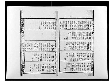 [锺]锺氏四修家乘_12卷首1卷 (湖南) 锺氏四修家乘_十四.pdf