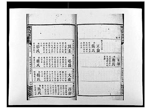 [锺]锺氏四修家乘_12卷首1卷 (湖南) 锺氏四修家乘_十四.pdf