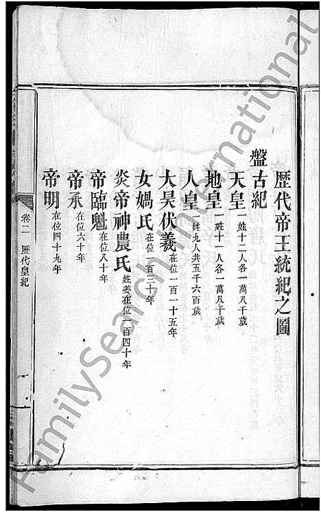 [锺]锺氏家谱_9卷_含卷首-锺氏重修支谱_Zhong Shi Jia Pu (湖南) 锺氏家谱_二.pdf