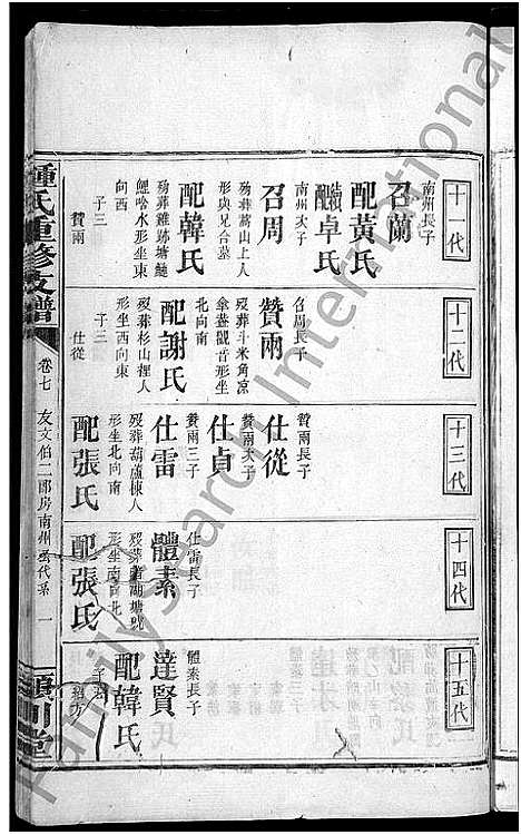 [锺]锺氏家谱_9卷_含卷首-锺氏重修支谱_Zhong Shi Jia Pu (湖南) 锺氏家谱_六.pdf