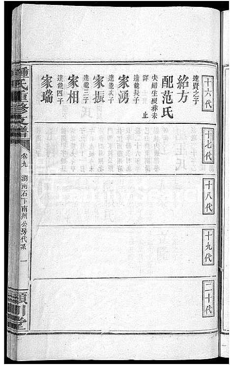 [锺]锺氏家谱_9卷_含卷首-锺氏重修支谱_Zhong Shi Jia Pu (湖南) 锺氏家谱_八.pdf