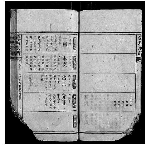 [锺]锺氏族谱 (湖南) 锺氏家谱_九.pdf