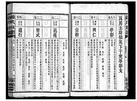 [锺]锺氏族谱 (湖南) 锺氏家谱_二.pdf