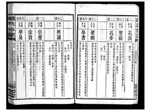 [锺]锺氏族谱 (湖南) 锺氏家谱_三.pdf