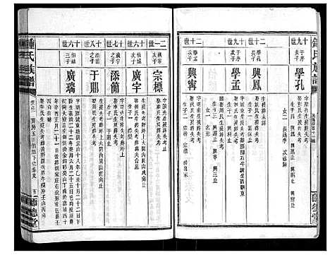 [锺]锺氏族谱 (湖南) 锺氏家谱_三.pdf