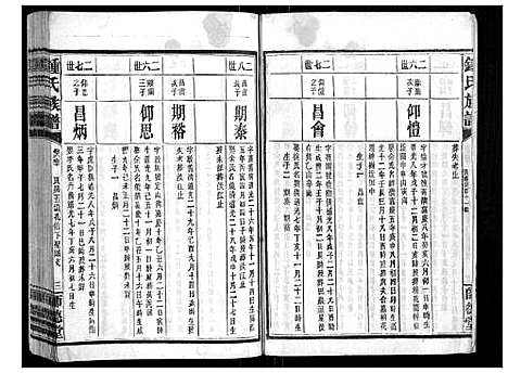 [锺]锺氏族谱 (湖南) 锺氏家谱_十五.pdf