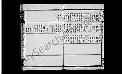 [锺]锺氏族谱_36卷首2卷_末1卷 (湖南) 锺氏家谱_三.pdf