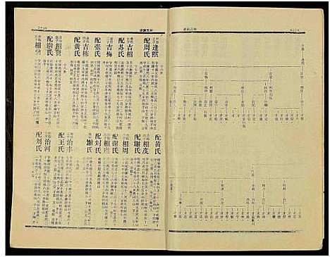 [钟]钟氏族谱_不分卷 (湖南) 钟氏家谱_二.pdf