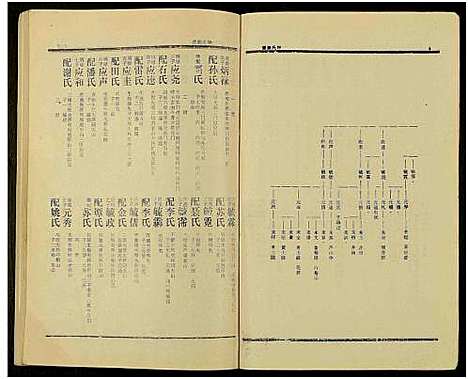 [钟]钟氏族谱_不分卷 (湖南) 钟氏家谱_三.pdf